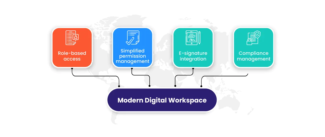Modern Digital Workplace