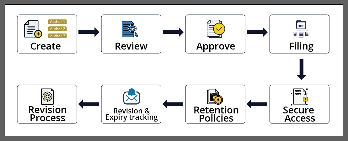 Document-Approval-Workflow.webp