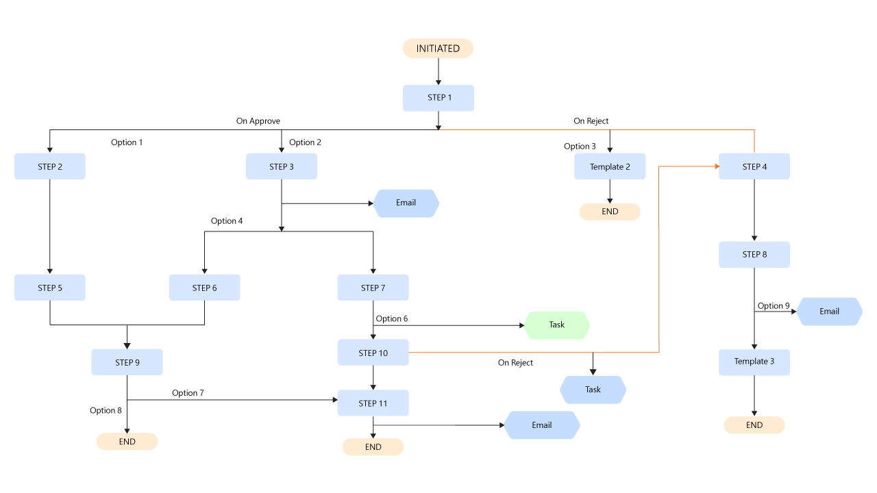Building complex workflows with M365