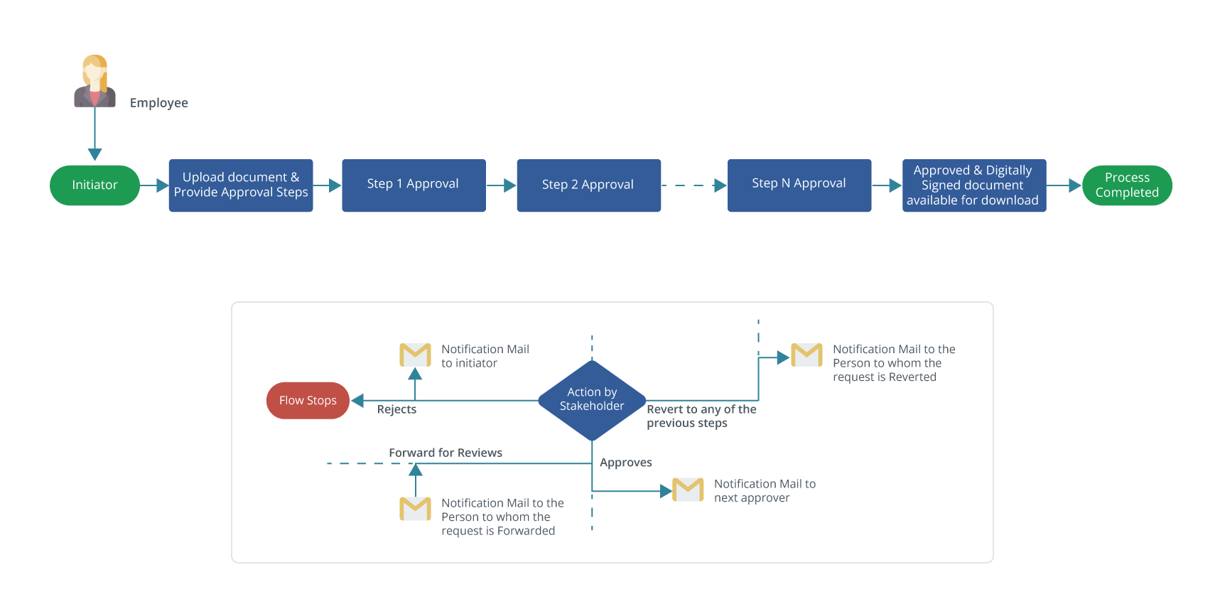 document-approval-flow